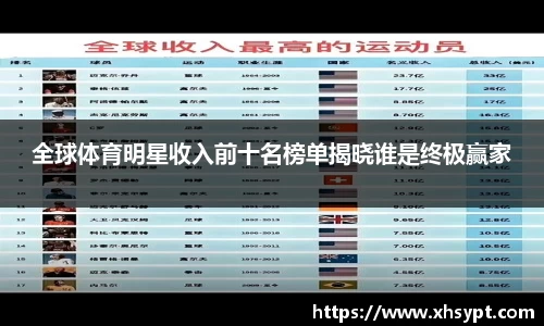 全球体育明星收入前十名榜单揭晓谁是终极赢家