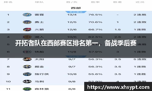 开拓者队在西部赛区排名第一，备战季后赛