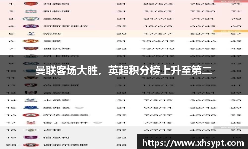 曼联客场大胜，英超积分榜上升至第二