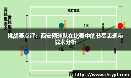 挑战赛点评：西安网球队在比赛中的节奏表现与战术分析