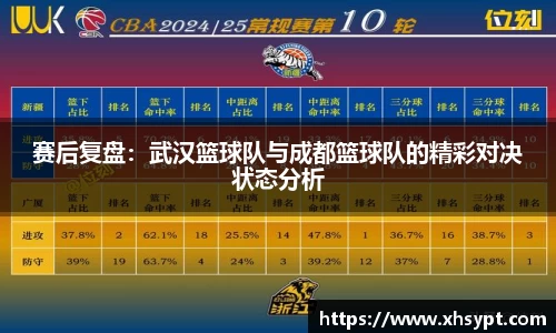 赛后复盘：武汉篮球队与成都篮球队的精彩对决状态分析