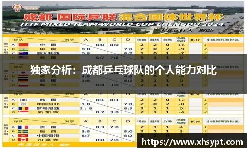 独家分析：成都乒乓球队的个人能力对比