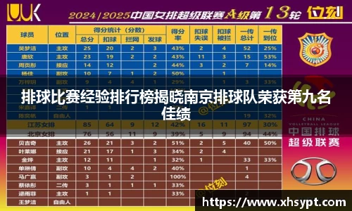 排球比赛经验排行榜揭晓南京排球队荣获第九名佳绩