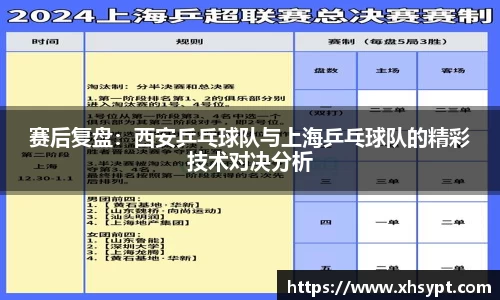 赛后复盘：西安乒乓球队与上海乒乓球队的精彩技术对决分析