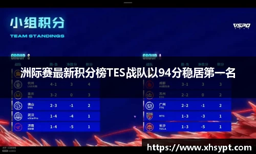 洲际赛最新积分榜TES战队以94分稳居第一名