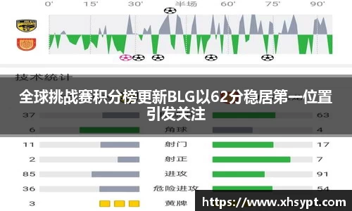 全球挑战赛积分榜更新BLG以62分稳居第一位置引发关注
