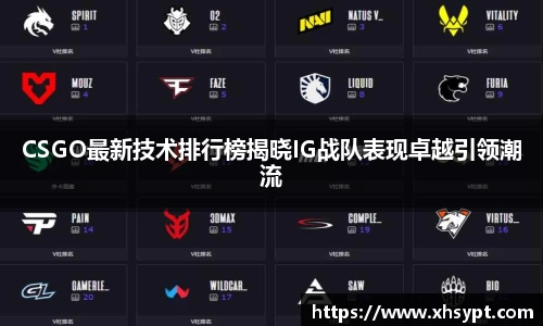 CSGO最新技术排行榜揭晓IG战队表现卓越引领潮流