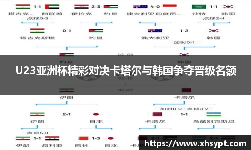 U23亚洲杯精彩对决卡塔尔与韩国争夺晋级名额