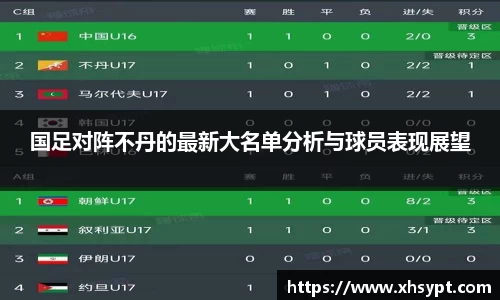 国足对阵不丹的最新大名单分析与球员表现展望
