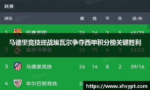 马德里竞技迎战埃瓦尔争夺西甲积分榜关键胜利