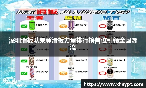深圳滑板队荣登滑板力量排行榜首位引领全国潮流